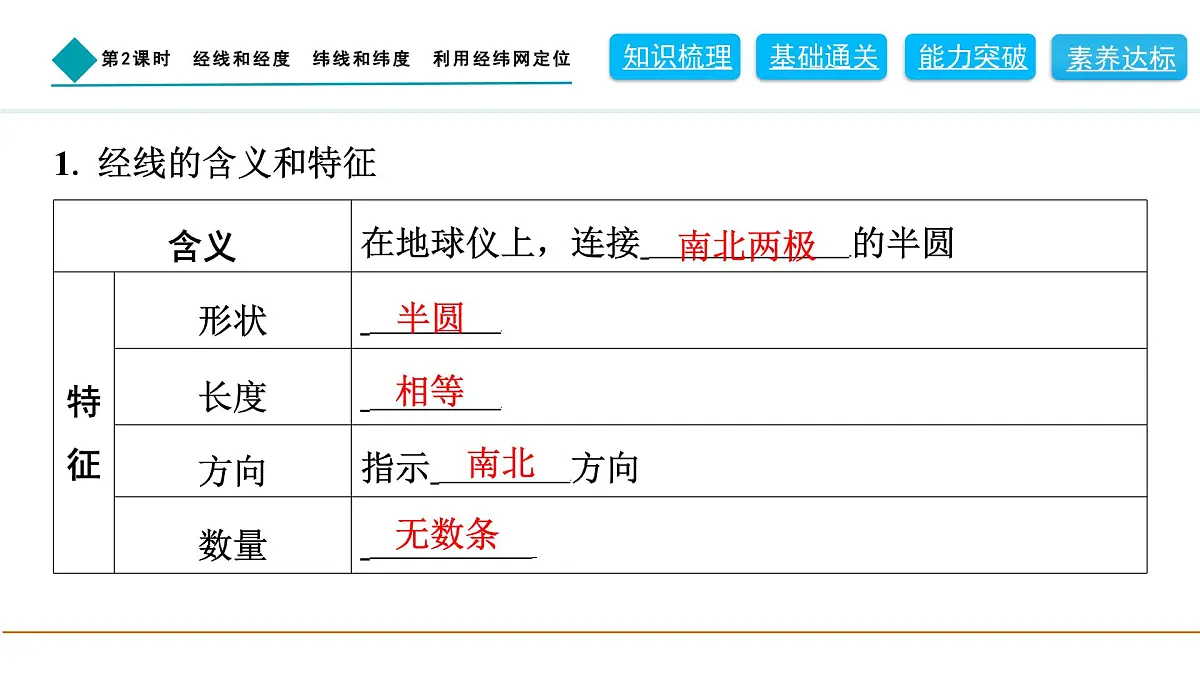 2024人教版地理七年级上册第一章地球1.2.2　经线和经度　纬线和纬度　利用经纬网定位 习题课件ppt第3页