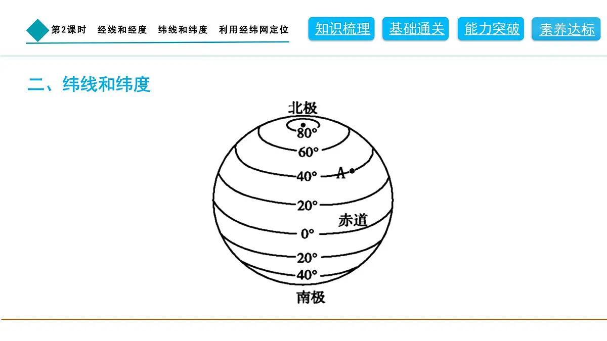 2024人教版地理七年级上册第一章地球1.2.2　经线和经度　纬线和纬度　利用经纬网定位 习题课件ppt第6页