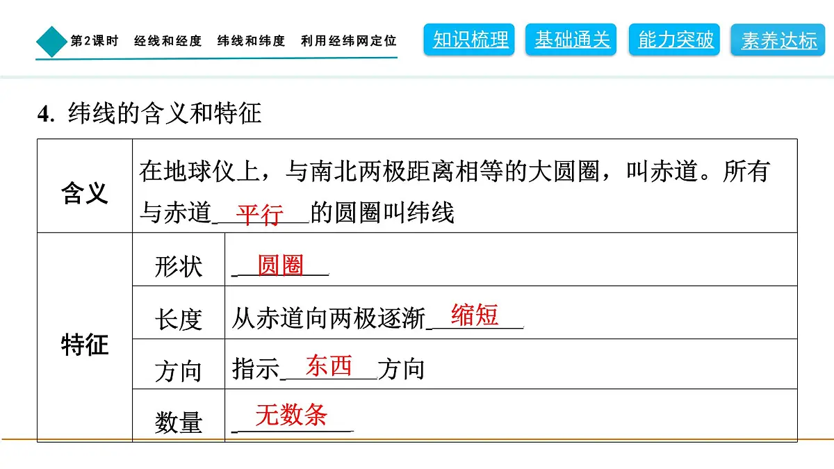 2024人教版地理七年级上册第一章地球1.2.2　经线和经度　纬线和纬度　利用经纬网定位 习题课件ppt第7页