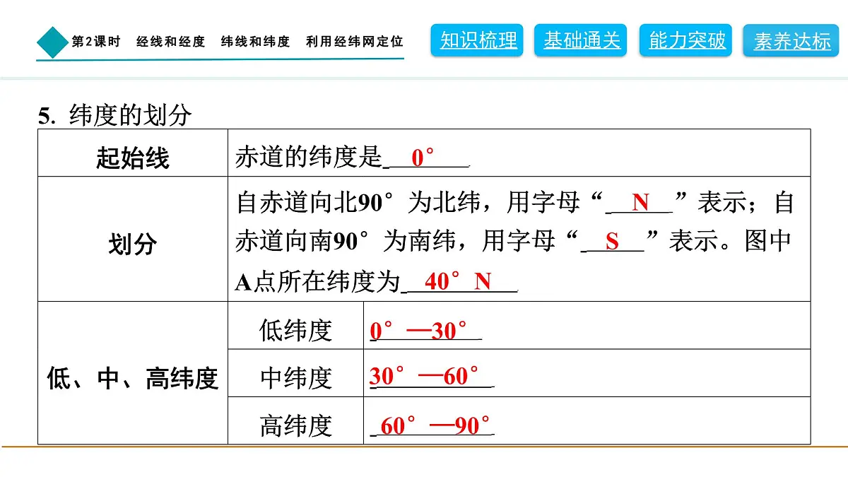 2024人教版地理七年级上册第一章地球1.2.2　经线和经度　纬线和纬度　利用经纬网定位 习题课件ppt第8页