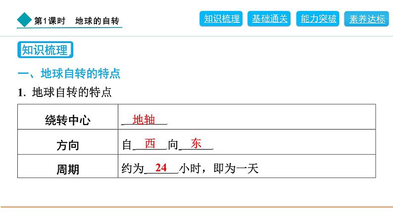 2024人教版地理七年级上册第一章地球1.3.1　地球的自转 习题课件ppt第2页