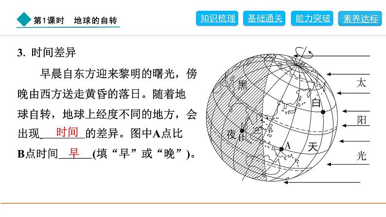 2024人教版地理七年级上册第一章地球1.3.1　地球的自转 习题课件ppt第4页