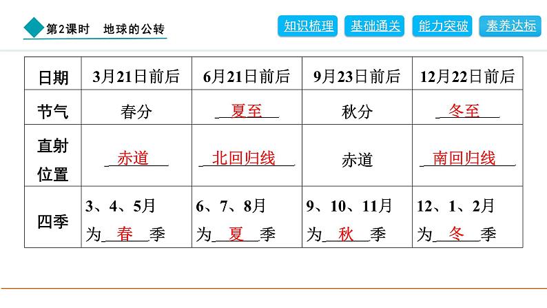 2024人教版地理七年级上册第一章地球1.3.2　地球的公转 习题课件ppt第4页