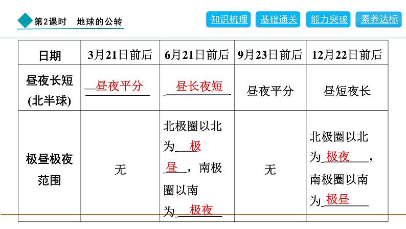 2024人教版地理七年级上册第一章地球1.3.2　地球的公转 习题课件ppt第5页