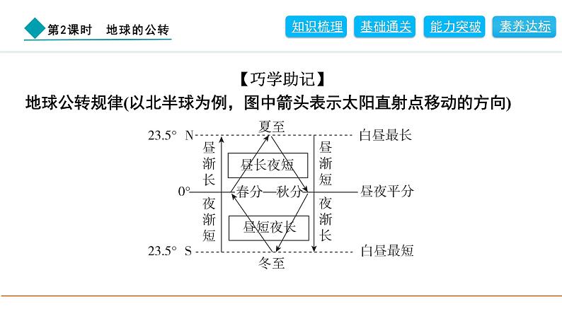 2024人教版地理七年级上册第一章地球1.3.2　地球的公转 习题课件ppt第8页