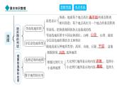 2024人教版地理七年級(jí)上冊(cè)第二章地圖章末知識(shí)整理 習(xí)題課件ppt