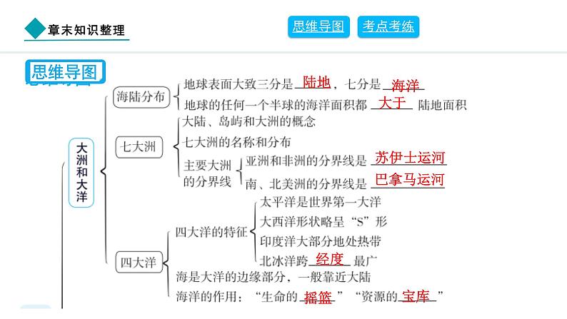 2024人教版地理七年级上册第三章陆地和海洋章末知识整理 习题课件ppt第2页