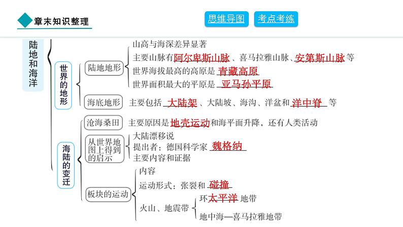 2024人教版地理七年级上册第三章陆地和海洋章末知识整理 习题课件ppt第3页