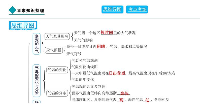 2024人教版地理七年级上册第四章天气与气候章末知识整理 习题课件ppt第2页