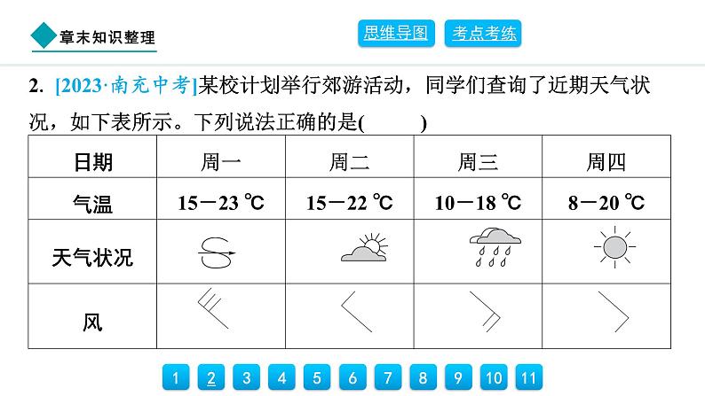 2024人教版地理七年级上册第四章天气与气候章末知识整理 习题课件ppt第6页