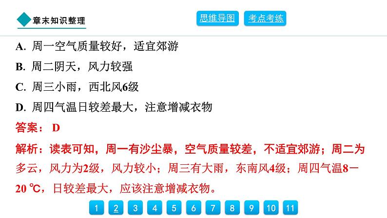 2024人教版地理七年级上册第四章天气与气候章末知识整理 习题课件ppt第7页