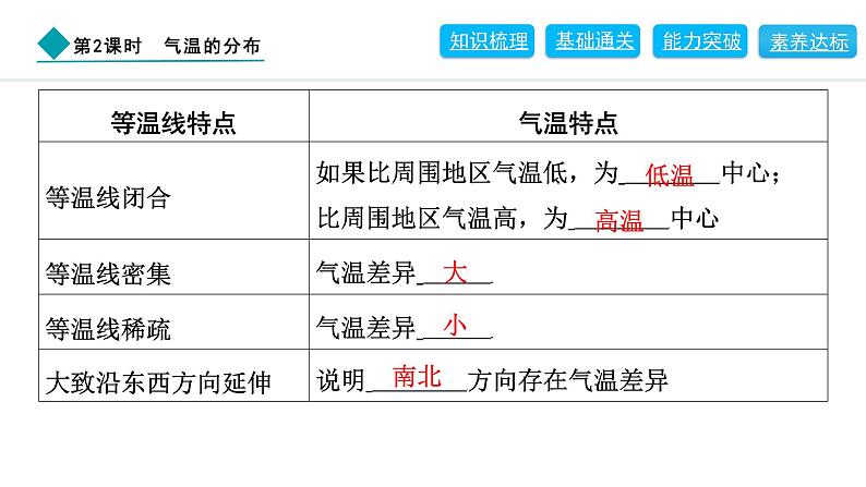 2024人教版地理七年级上册第四章天气与气候4.2.2　气温的分布 习题课件ppt第3页