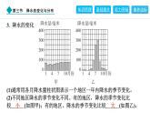 2024人教版地理七年级上册第四章天气与气候4.3　降水的变化与分布 习题课件ppt
