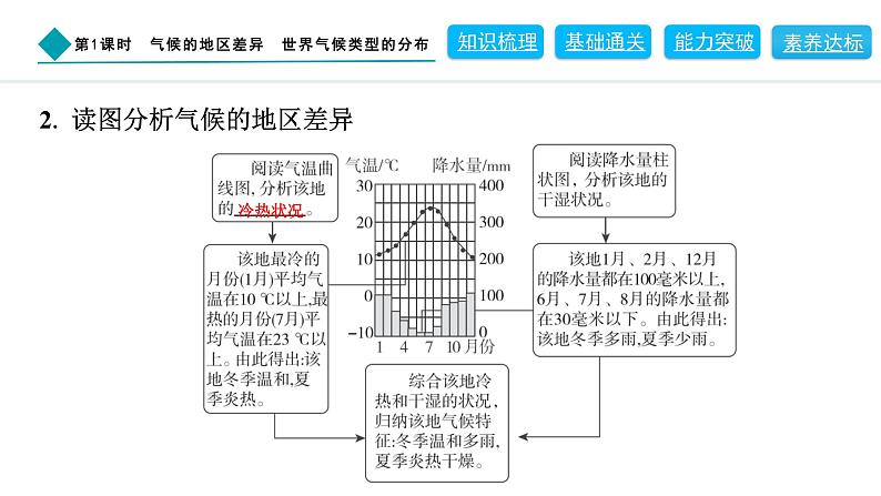 2024人教版地理七年级上册第四章天气与气候4.4.1　气候的地区差异　世界气候类型的分布 习题课件ppt第3页