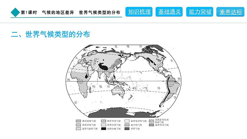 2024人教版地理七年级上册第四章天气与气候4.4.1　气候的地区差异　世界气候类型的分布 习题课件ppt第4页