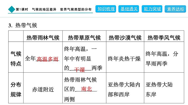 2024人教版地理七年级上册第四章天气与气候4.4.1　气候的地区差异　世界气候类型的分布 习题课件ppt第5页