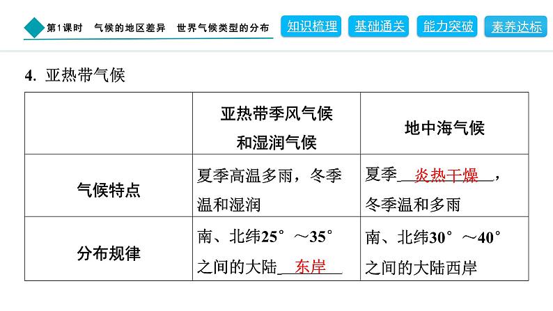 2024人教版地理七年级上册第四章天气与气候4.4.1　气候的地区差异　世界气候类型的分布 习题课件ppt第6页