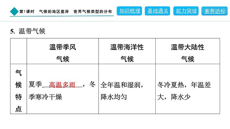 2024人教版地理七年级上册第四章天气与气候4.4.1　气候的地区差异　世界气候类型的分布 习题课件ppt第7页