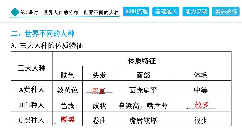 2024人教版地理七年级上册第五章居民与文化5.1.2　世界人口的分布　世界不同的人种 习题课件ppt第5页