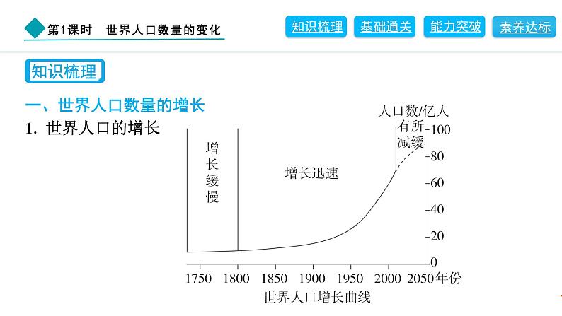 2024人教版地理七年级上册第五章居民与文化5.1.1　世界人口数量的变化 习题课件ppt第2页