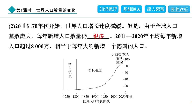 2024人教版地理七年级上册第五章居民与文化5.1.1　世界人口数量的变化 习题课件ppt第4页