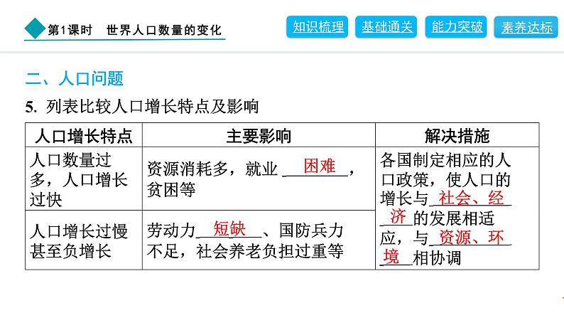 2024人教版地理七年级上册第五章居民与文化5.1.1　世界人口数量的变化 习题课件ppt第6页