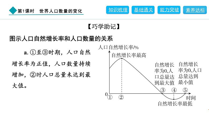 2024人教版地理七年级上册第五章居民与文化5.1.1　世界人口数量的变化 习题课件ppt第7页