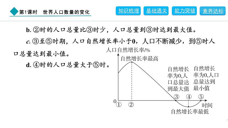 2024人教版地理七年级上册第五章居民与文化5.1.1　世界人口数量的变化 习题课件ppt第8页