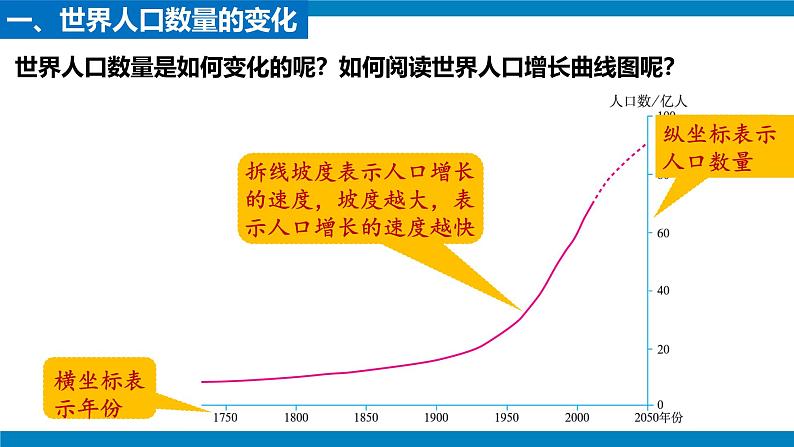 2024—2025学年人教版七年级地理上册5.1 人口与人种PPT第4页