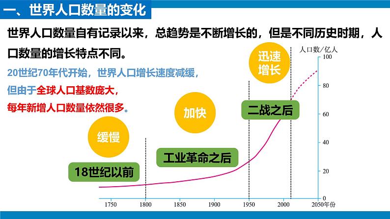 2024—2025学年人教版七年级地理上册5.1 人口与人种PPT第5页