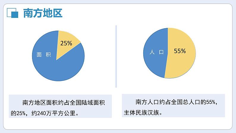 湘教版初中地理八年级下册5.2 北方地区和南方地区（第2课时） 课件第4页