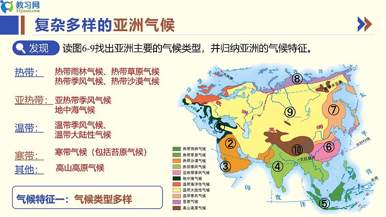 7.1 亚洲及欧洲 第二课时 同步优质课件第5页