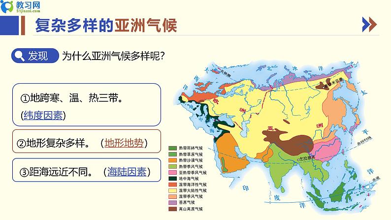 7.1 亚洲及欧洲 第二课时 同步优质课件第6页