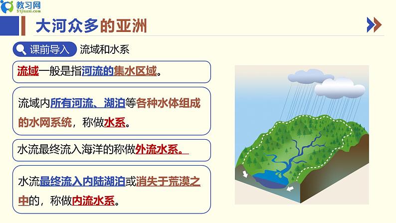 7.1 亚洲及欧洲 第三课时 同步优质课件第3页