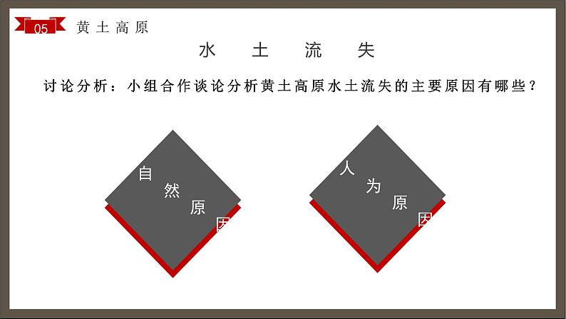 6.3世界上最大的黄土堆积区——黄土高原（第二课时）教学课件第6页