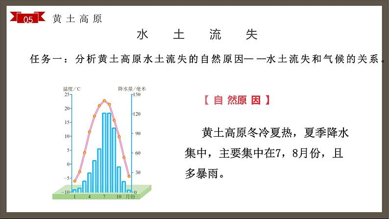 6.3世界上最大的黄土堆积区——黄土高原（第二课时）教学课件第8页