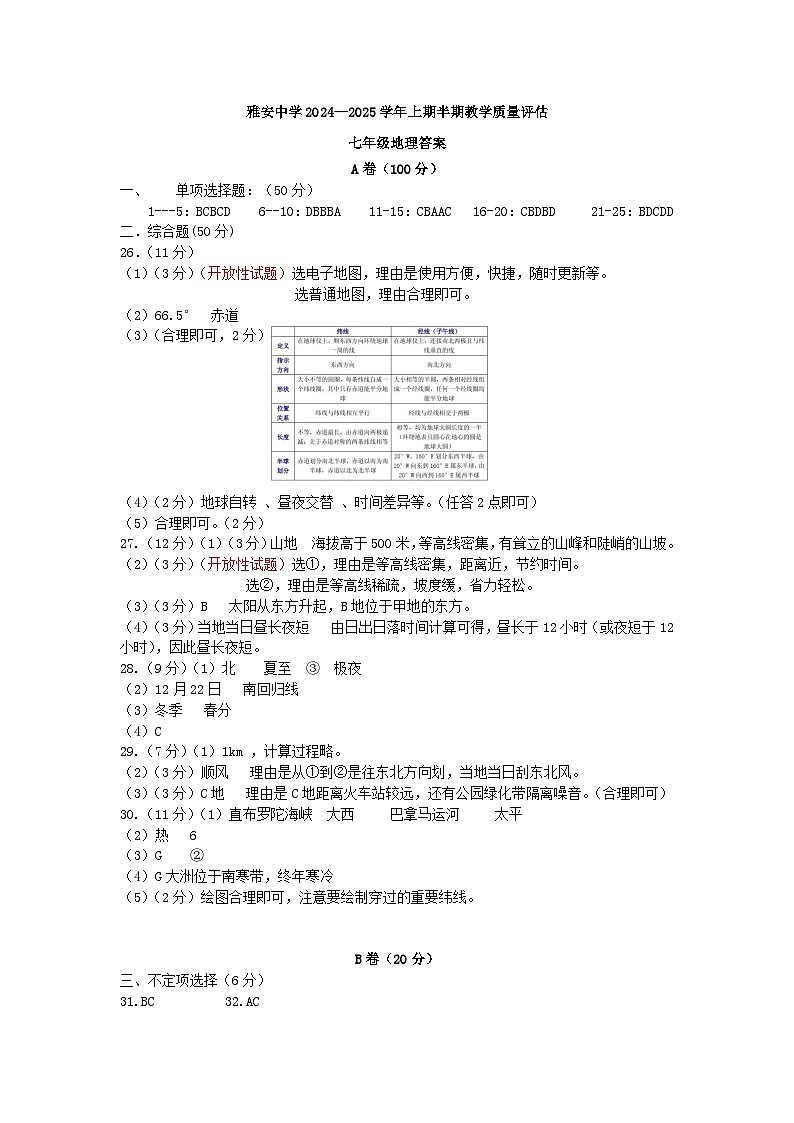 2024—2025学年上期半期教学质量评估七年级地理答案第1页