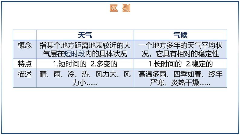 5.1 天气与天气预报-初中地理七年级上册 同步教学课件（湘教版2024）第7页