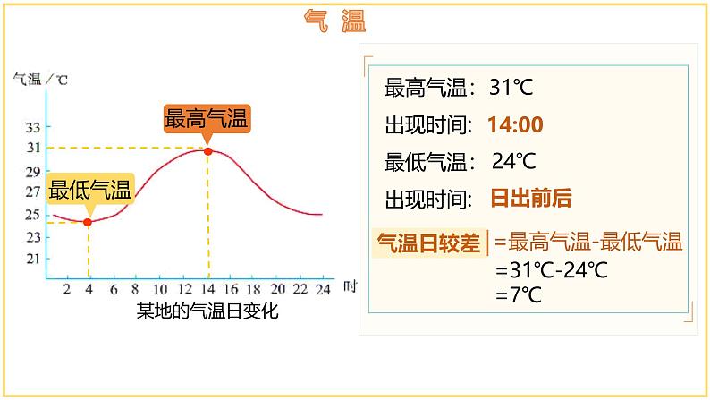 5.2.1 气温和降水（第1课时）-初中地理七年级上册 同步教学课件（湘教版2024）第6页