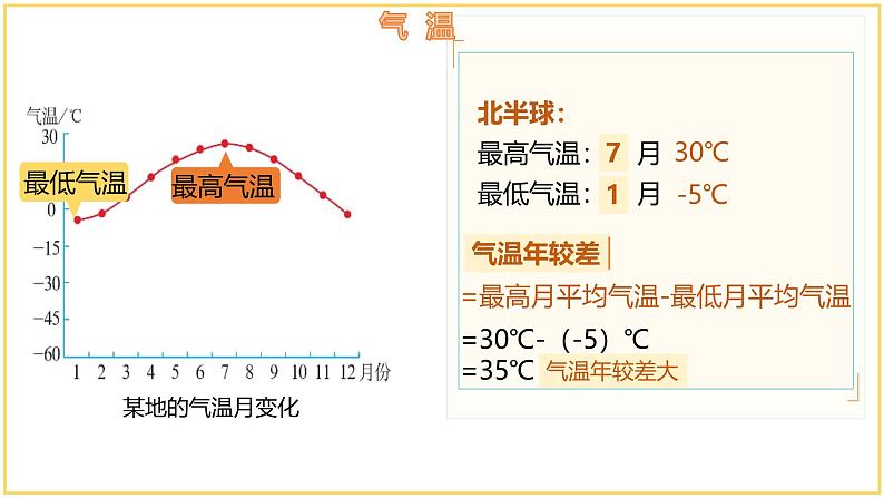 5.2.1 气温和降水（第1课时）-初中地理七年级上册 同步教学课件（湘教版2024）第7页