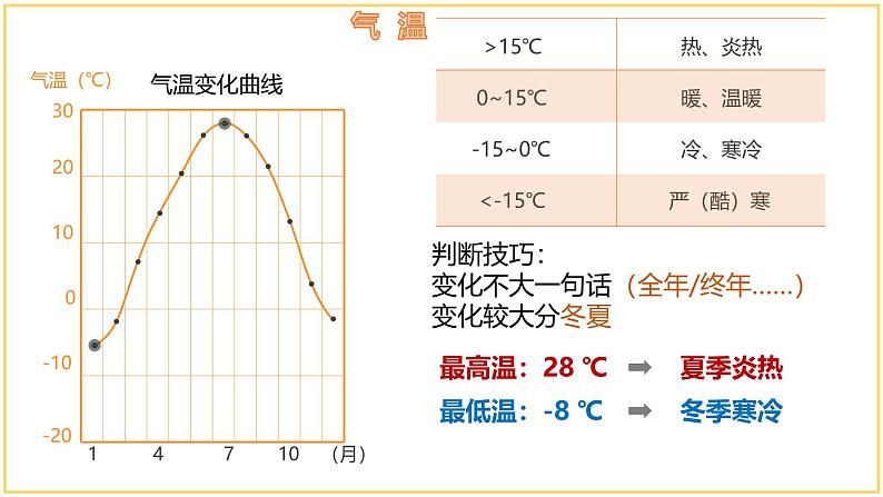 5.2.1 气温和降水（第1课时）-初中地理七年级上册 同步教学课件（湘教版2024）第8页