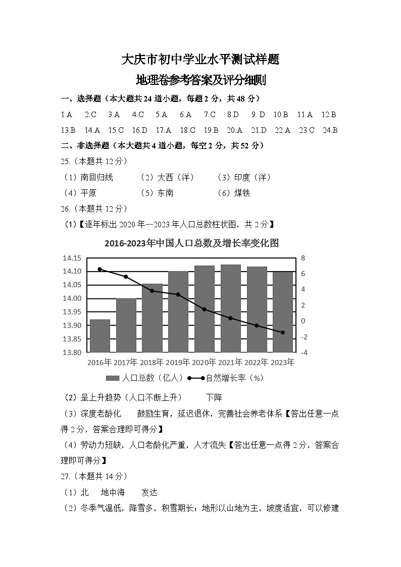大庆市初中地理学业水平测试样题答案第1页