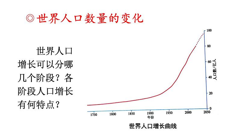 初中地理新人教版七年级上册第五章第一节 人口与人种教学课件2024秋第4页