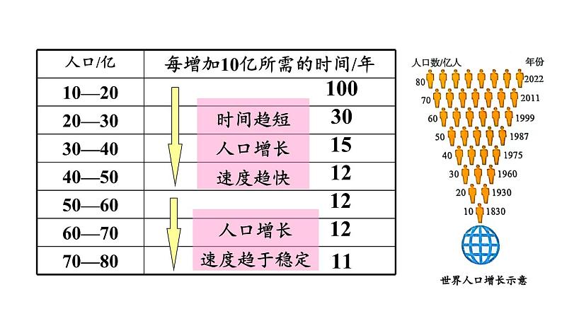 初中地理新人教版七年级上册第五章第一节 人口与人种教学课件2024秋第8页