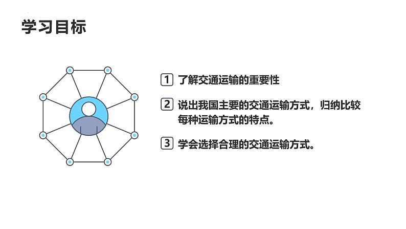 人教版八年级地理上册4.1《交通运输》第一课时教学课件第2页