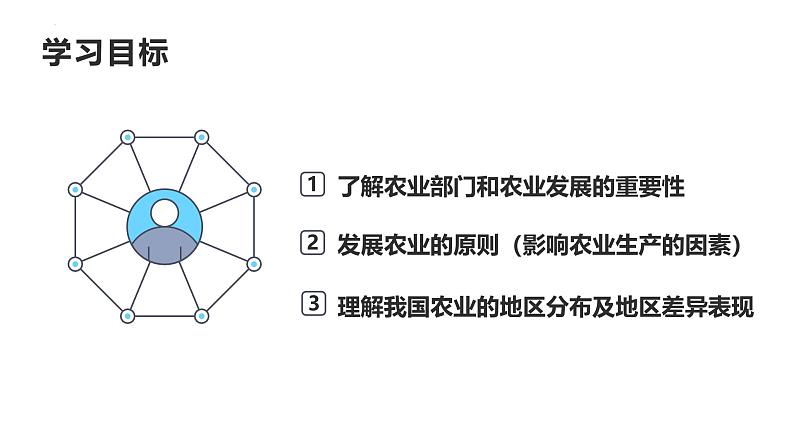 人教版八年级地理上册4.2《农业》第一课时教学课件第2页