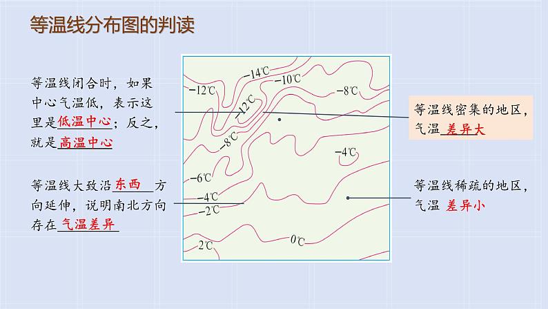 人教版（2024）地理七年级上册4.2《气温的变化与分布》（第2课时）课件第4页