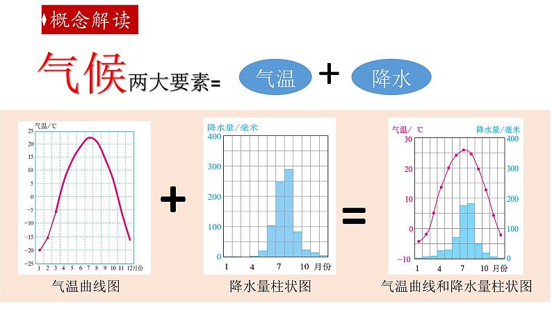 人教版地理七年级上册4.4.1《世界的气候》教学课件第8页