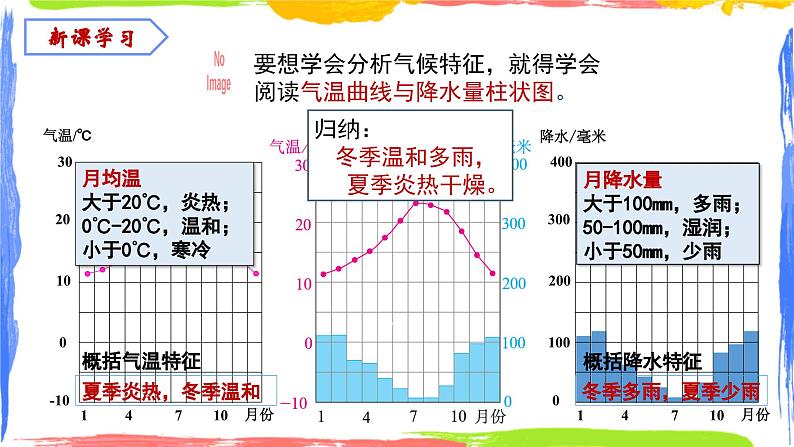 人教版地理七年级上册4.4《世界的气候》第1课时课件第6页