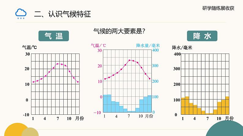 人教版地理七年级上册4.4《世界的气候》第一课时第6页